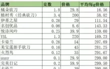 李佳琦看着提词器道歉后马上带货：我已经道过歉了，快点送钱吧