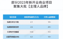 主理人品牌，“非标”商场标配？