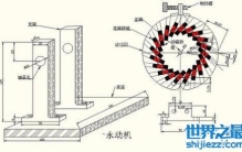 磁力永动机难道真被发明出？转换能量的机器还远吗？