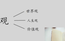 感情三观是哪三观分别是什么(消费观属于人生观吗)