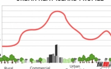 什么是城市热岛效应?城市热岛效应的危害(科学揭秘)