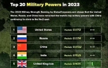 最新全球军力排名，印度挤进前5，法国沦落到第9
