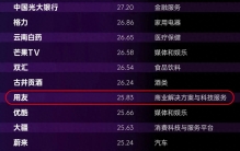 中国品牌排行榜100强