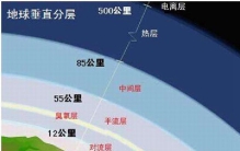 飞机一般在哪个层飞?飞机为什么在这个大气层面飞行