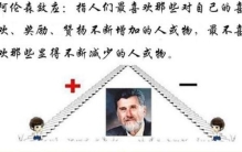 阿伦森效应什么意思，随着奖励减少逐渐消极/老板需谨慎