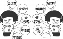 万金油是什么意思?形容人或事物是万能的(时褒时贬)