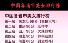 中国各省美女排行榜