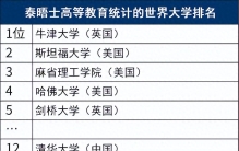 世界大学排名：清华第12，日本的大学跃升