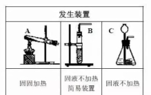 中考化学常考知识点汇总,中考化学全部知识点汇总