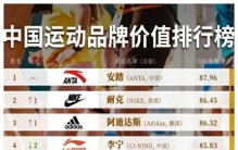 2023年跑鞋十大品牌，买什么牌子的好？国货崛起