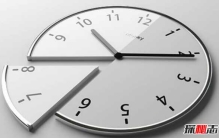 为什么说时间宝贵?关于珍惜时间的15大重要性