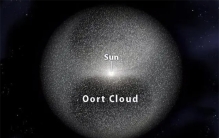 连光都要飞一年，真实的太阳系，范围之大远超你的想象