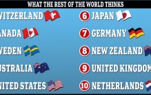 全球最佳国家榜单：新西兰全球第八！澳洲、中国榜上有名！