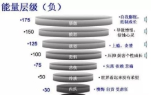 霍金斯能量值「知道你的霍金斯能量分吗」