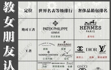 不懂表大牌箱包排名大牌手表排名Get