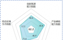 武汉、西安、长沙、郑州，谁是中西部强省会的“未来之星”？
