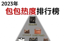 2023包包热度排行榜，看看有没有你的包包！