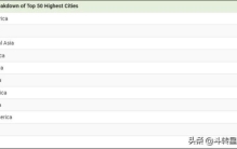 世界上海拔最高的50个城市,全球最大海拔城市