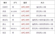 早新闻825石家庄青年石家庄要建设青年发展友好型城市快填卷助力587条小街巷完成美丽变迁首次展示