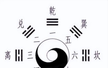 如何卜卦及解卜「卜卦必备知识简单易懂的易经卜筮之数」