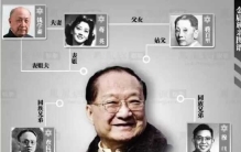 【金庸的亲谱图】金庸亲友人物关系图，揭秘金庸祖上是谁