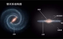 银河系外围发现恒星墓地  厚度比本体大三倍  有10亿颗死星