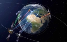 世界上四大独立拥有全球卫星导航系统的国家