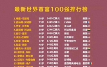 世界富豪排行榜前三十，看看你的位置变动了没？