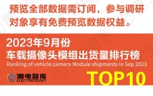 9月车载摄像头模组出货量排行TOP10，舜宇、德赛与欧菲光登榜前三