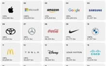 Interbrand2023全球品牌百强：苹果微软前二，小米第87、华为第92