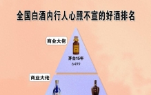 白酒最新排名！一起来看看吧！