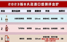 白酒排名！看看有你常喝的没有！