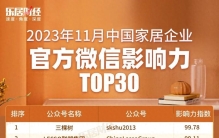 2023年11月中国家居企业官方微信影响力TOP30