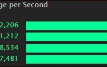 魔兽世界- 7.1.5SIMC踏风武僧饰品 天赋加点模拟排行