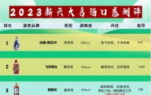十款白酒排名，第三名引人关注，谁占领了第一宝座？