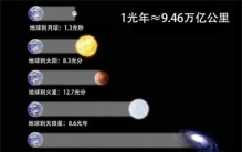 宇宙中有哪些超出常人想象的冷知识？看完后感觉脑子装不下了