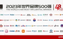 最新“世界品牌500强”：中国48品牌上榜，跃居全球第三