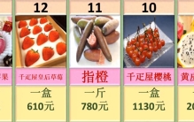 世界上最贵的15种水果