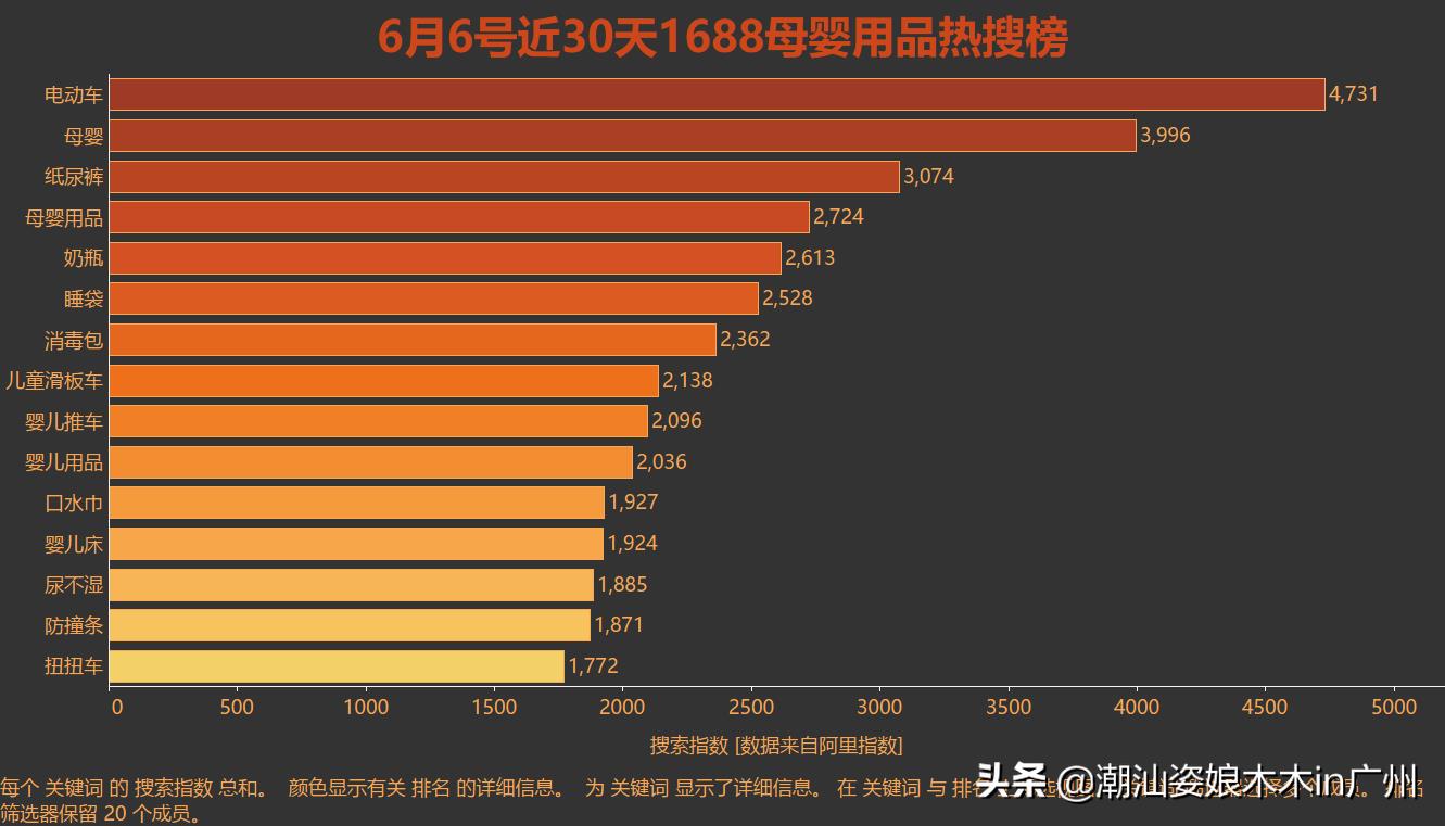 近30天1688母婴用品热搜榜