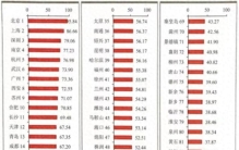 重要榜单发布，谁是全国前十？