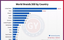 2024世界品牌500强中国名单公布 全球品牌价值500强中国名单一览