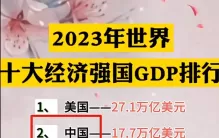 2023年世界十大经济强国GDP排行，我的大中国厉害了，排第二