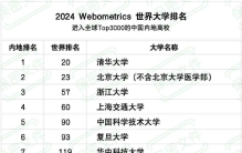 最新！2024世界大学排名！6所中国大学跻身世界前100！清华登顶