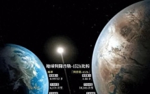 开普勒452b：外星生命的可能性与人类对宇宙的探索