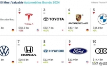2024全球汽车品牌价值100强榜单，比亚迪升至第11...