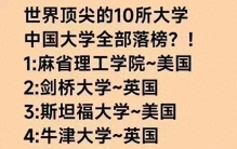 世界排名第一的国家，来看看我国都有哪些上榜。