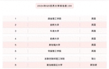 2024年QS世界大学排名前100完整榜单来啦！