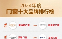 门窗十大品牌排行榜出炉，装修选材必看！