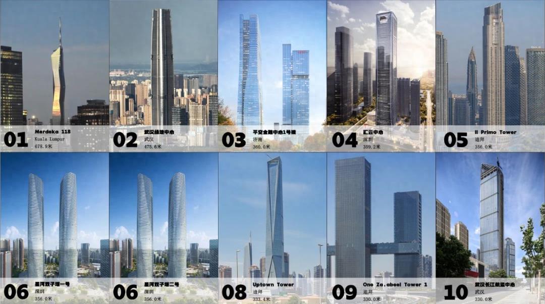 2023年竣工的全球10座最高建筑，6座在中国