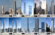 2023年竣工的全球10座最高建筑，6座在中国